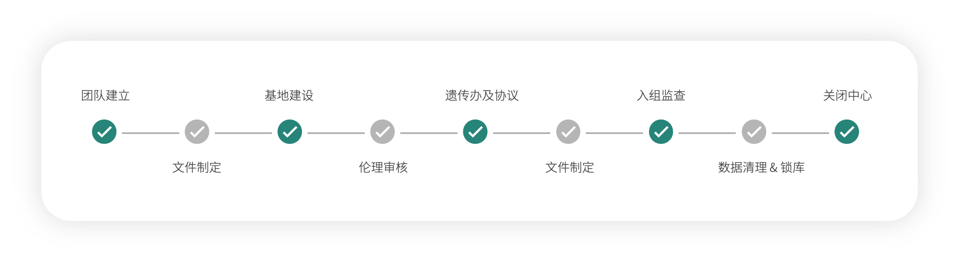疫苗流程图.png